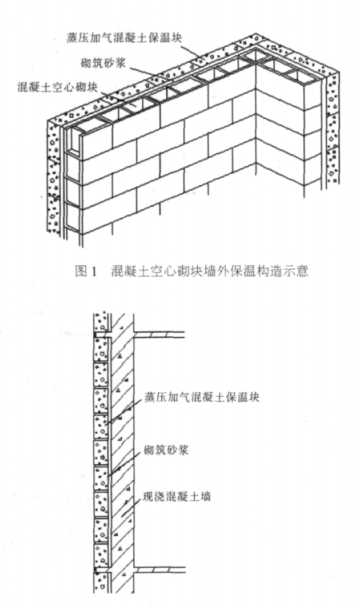 天门蒸压加气混凝土砌块复合保温外墙性能与构造